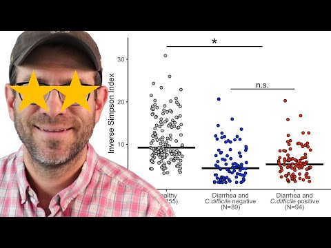 Adding lines and asterisks of statistical significance on a figure with ggplot2 (CC093)