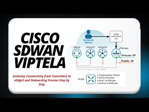 vEdge3 Onboarding & Underlay Connectivity | Step-by-Step Cisco SD-WAN Guide