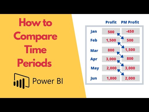 How to Compare Time Periods in Power BI [By using DATEADD]