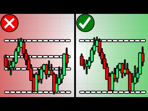 How To Draw Accurate Support And Resistance Levels (Must Watch)