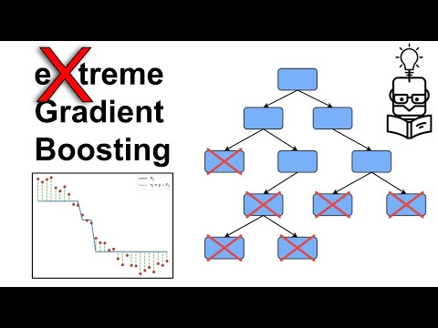 XGBoost Explained in Under 3 Minutes