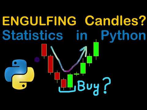 Engulfing Price Action Patterns Automated in Python