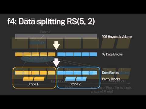 F4 - Photo Storage at Facebook
