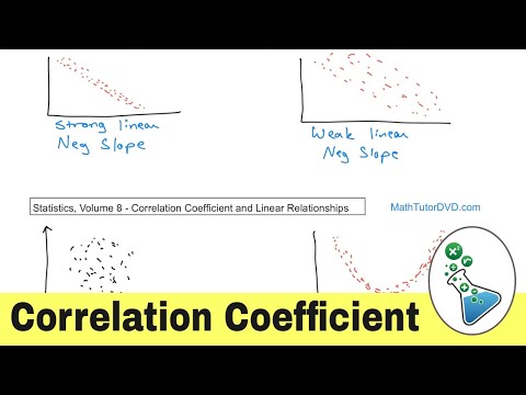 What is the Correlation Coefficient in Statistics?