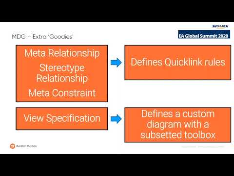 Getting the Best out of an MDG