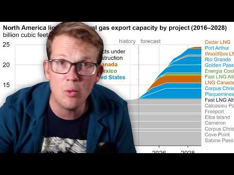 Electricity is About to be Like Housing