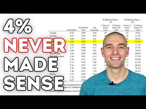 How to Retire Early (The 4% Rule?)
