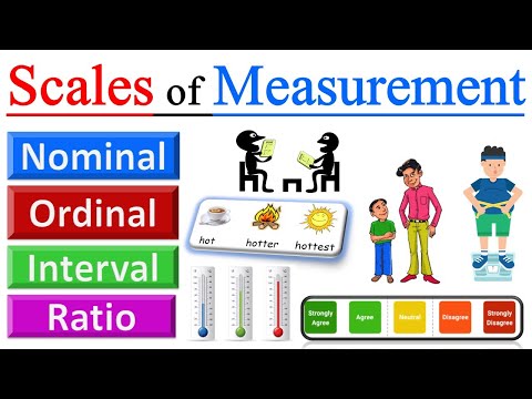 Scales of Measurement in Statistics - Nominal, Ordinal, Interval, Ratio | Level of Measurement