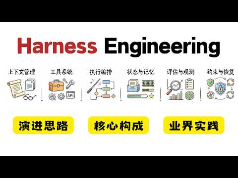最近爆火的 Harness Engineering 到底是个啥?一期讲透!