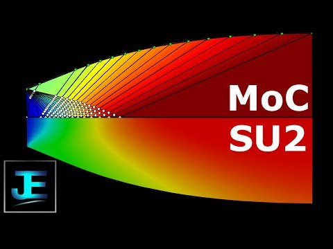 CFD Simulation of Isentropic Supersonic Nozzle in SU2