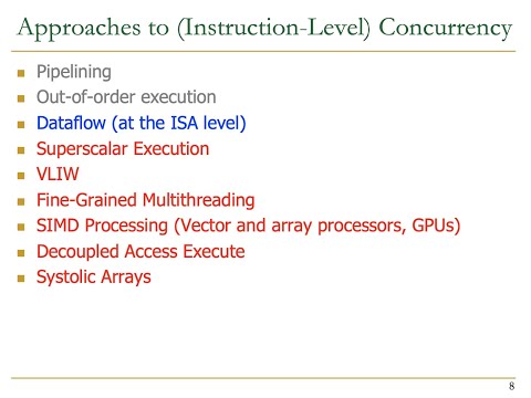 Digital Design & Comp. Arch. - Lecture 16a: Dataflow & Superscalar Exec. (ETH Zürich, Spring 2020)