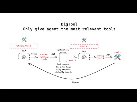 BigTool: Agents with large number of tools