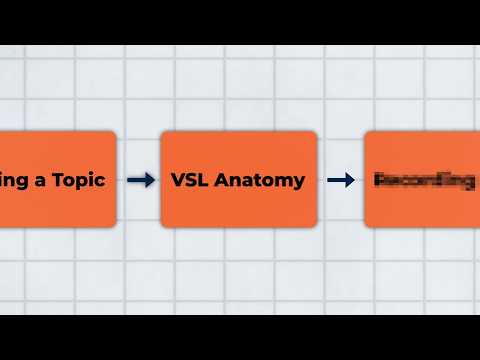 Copy this VSL script for your b2b business [with Template]