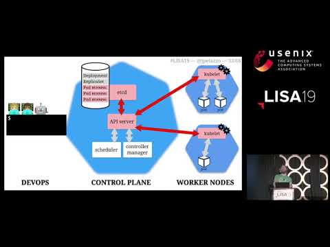 LISA19 - Deep Dive into Kubernetes Internals for Builders and Operators