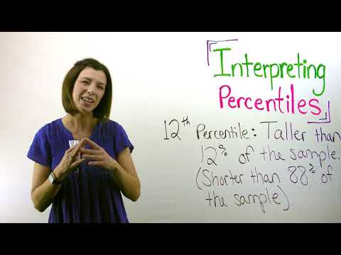 Interpreting Percentiles