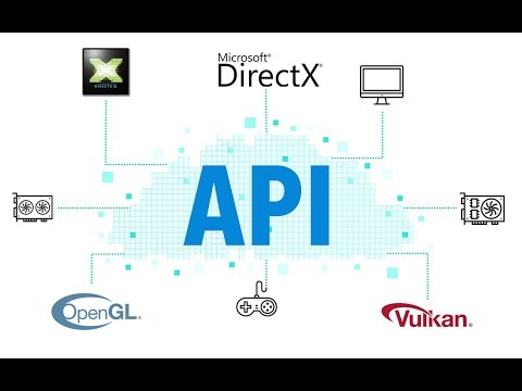 【科普】DirectX和OpenGL：游戏为什么离不开它们？