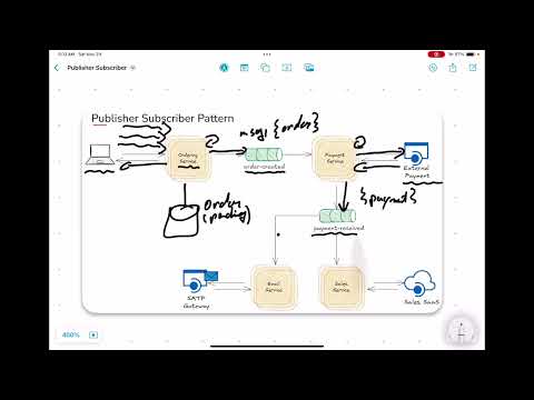 The system design pattern you need to know to avoid single point of failures (SPOF)