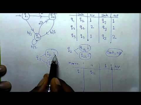 MEALY TO MOORE CONVERSION