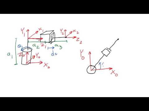Robotics 1 U1 (Kinematics) S6 (Inverse Kinematics) P1 (Inverse Kinematics)