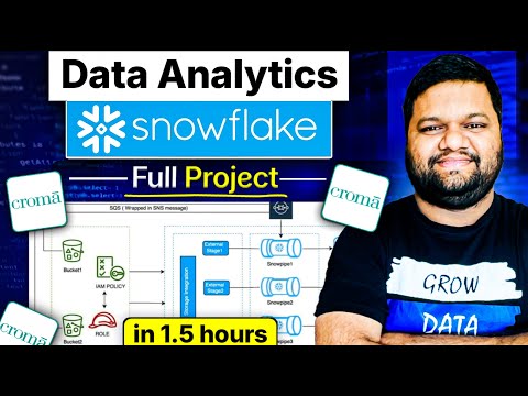 Data Analytics On SNOWFLAKE | Full Hands-On Project | Croma