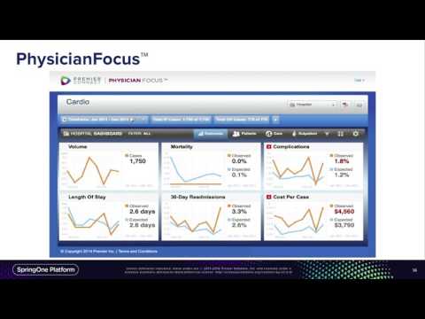 Moving from Monolithic Architecture to Spring Cloud and Microservices - Cherry, Wayer