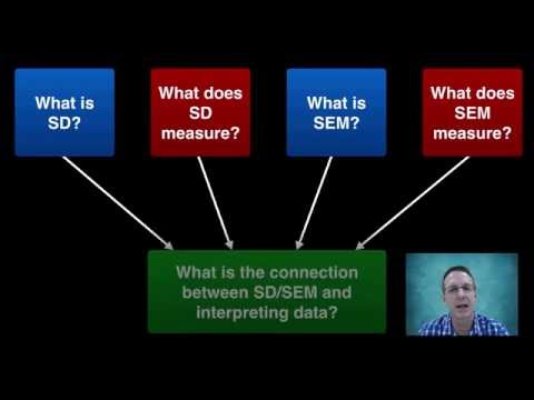 Standard Deviation and Standard Error of the Mean