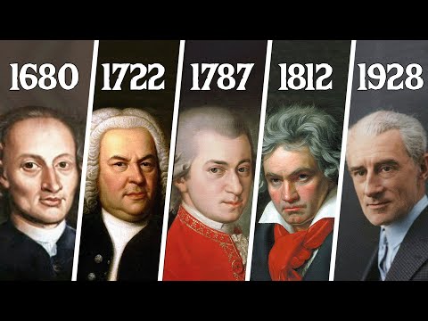 The Evolution of Classical Music (1680-1928)