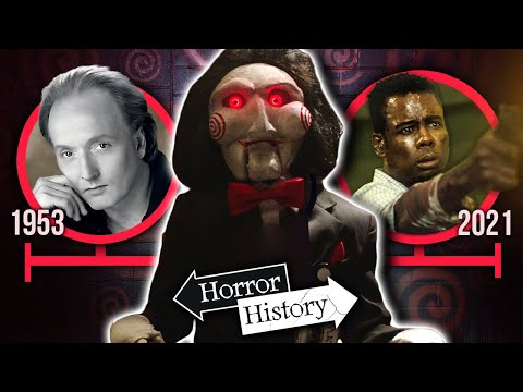 The Saw Timeline | Horror History