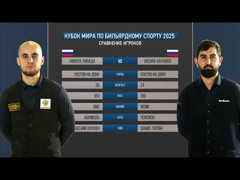 Быстрый Матч. Иосиф Абрамов VS Никита Ливада. Кубок Мира "Сила Сибири"
