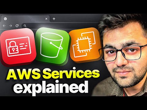 Top AWS Services Explained - System Design