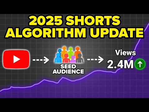 YouTube’s Algorithm CHANGED! 😤 FIX THIS To Get MORE VIEWS FAST in 2025