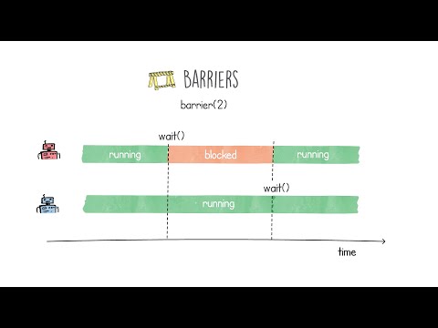 Python's Thread Barriers in 8 mins
