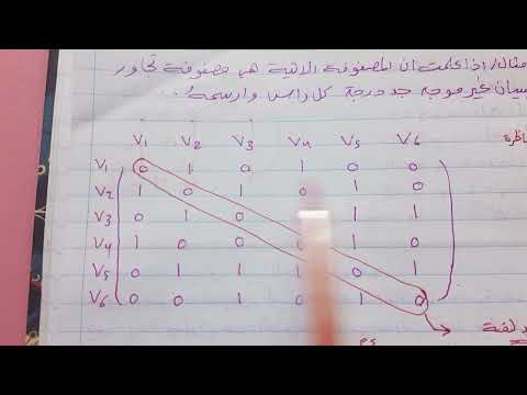 14.نظرية البيانات~(مصفوفة التجاور للبيان غير الموجه )