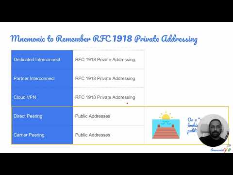 PCA-22 GCP Professional Architect - Hybrid Networking options