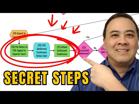 The HIDDEN Steps of GA property tax appeals no one TELLS you!