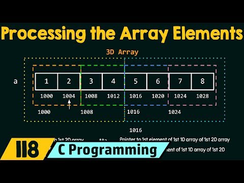 Processing the Multidimensional Array Elements (or) Address Arithmetic of Multidimensional Arrays