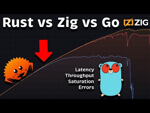 Rust vs Zig vs Go Performance