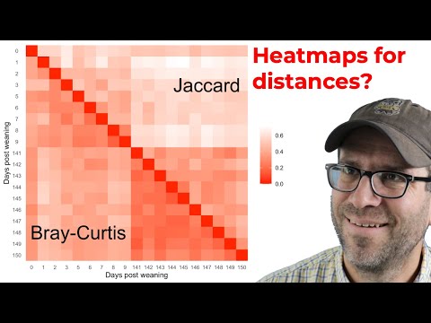 How to use R to create a heatmap from a distance matrix with ggplot2 (CC209)