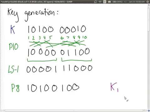 Simplified Data Encryption Standard (DES) Example