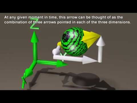 Quantum Spin - Visualizing the physics and mathematics