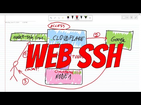 Secure Web SSH: OAuth, Tunnels &amp; Short-Lived Certs &amp; Google Identity