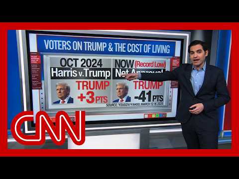 Enten shows the 'most troublesome sign' for Trump, GOP midterms