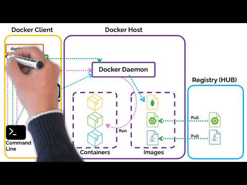Docker & Containers Explained in 5 Minutes 🚀 | Beginners Guide for DevOps & Backend Devs