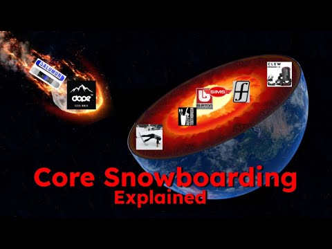 Core Snowboarding Explained by a Kook