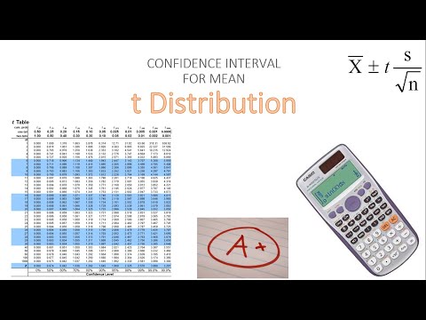 t-Distribution (Confidence Interval For Mean)