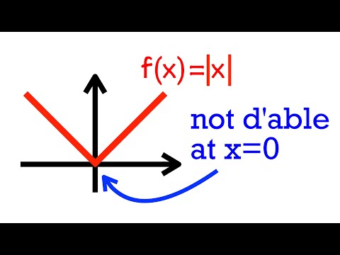 Why isn't abs(x) differentiable at x=0? (definition of derivative)