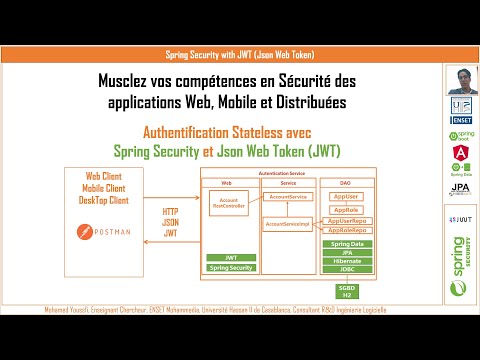 Spring Security & JWT - Musclez vos compétences en Sécurité des Apps web