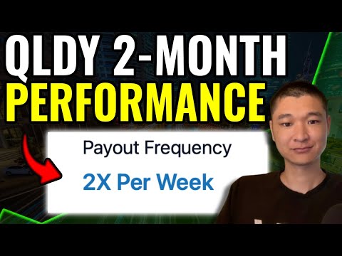 How is the 2x Weekly Dividend ETF Performing? (It's Actually Decent)