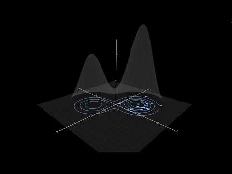 Markov Chain Monte Carlo Explained in 10 Minutes
