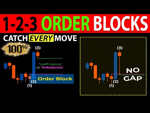 🔴 1-2-3 ORDER BLOCKS Trading Strategy Banks Don’t Want You To Know About
